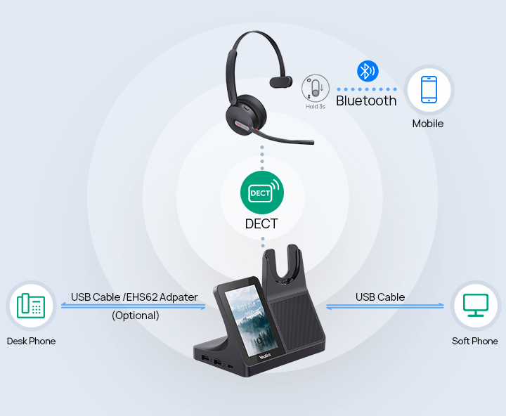 Yealink WH64 Dual UC Workstation (1208736)