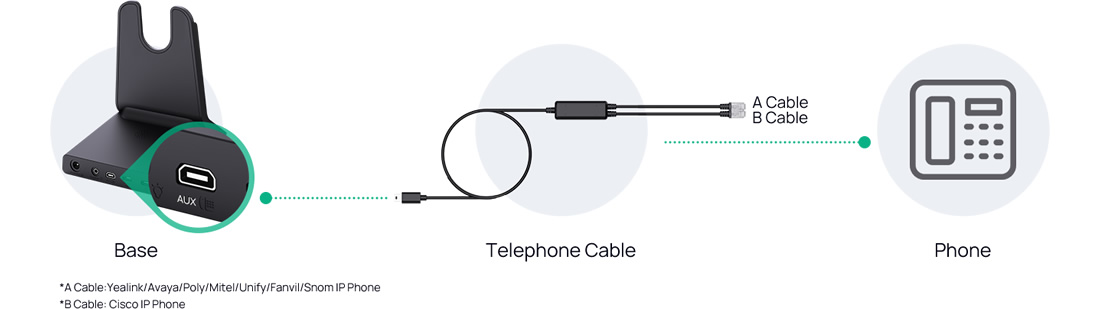 Yealink Telephone Cable